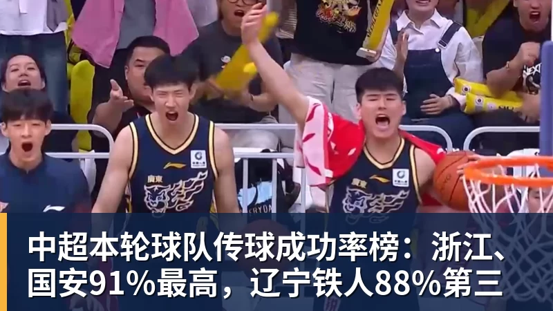 乐鱼体育中超本轮球队传球成功率榜：浙江、国安91%最高，辽宁铁人88%第三